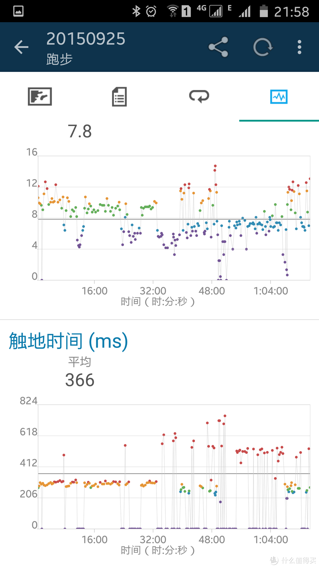 略微高大上：晚期剁手族剁到手都掉了的出行装备备选