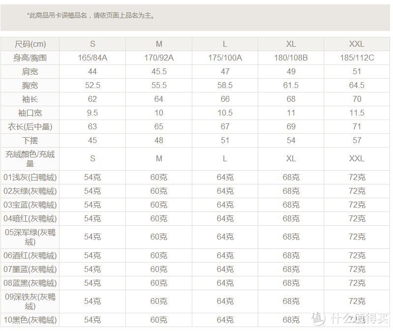 【诚衣】【凡客】轻型羽绒服比较