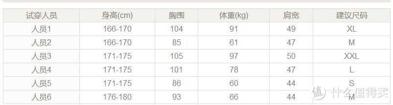 【诚衣】【凡客】轻型羽绒服比较