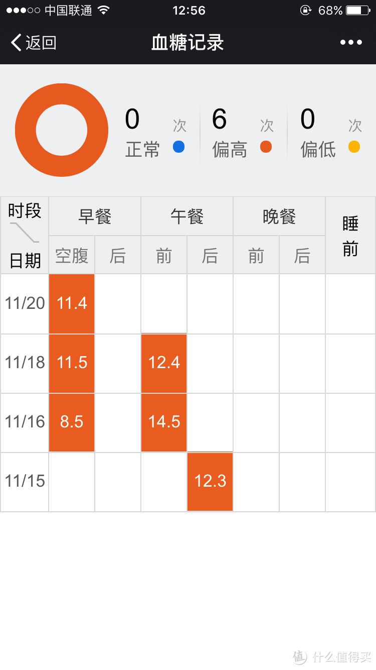 送给爸妈的双十一:血糖仪+冰箱+空气净化器+窗宝