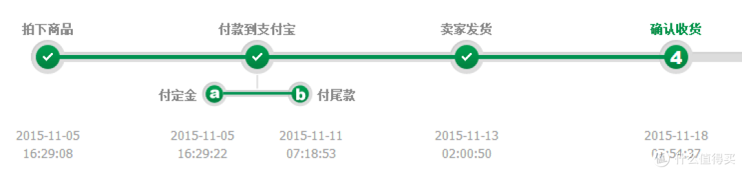 2015双11，买起来