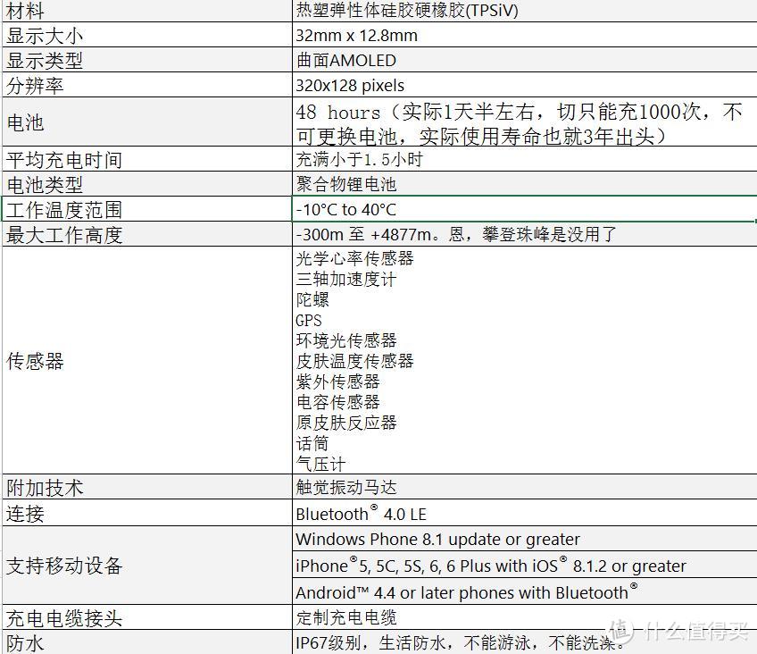 智能手环还是智能手表？Microsoft 微软 MSFT band2 深度体验