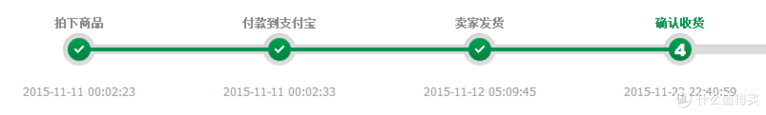 2015双11，买起来