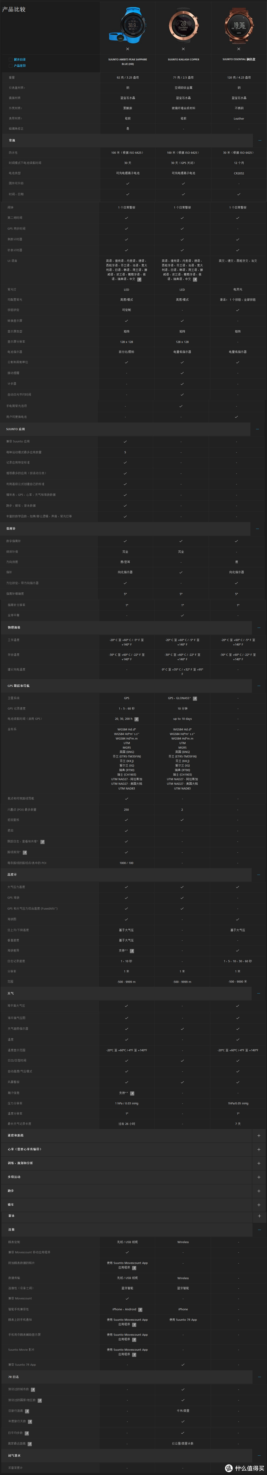 智能加持：SUUNTO 颂拓 World Collection 系列 Kailash 智能腕表 开箱试玩