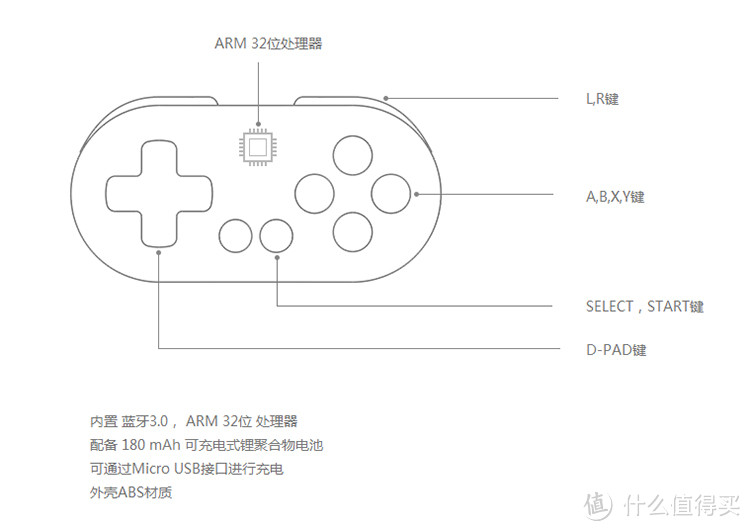 最后到来的小玩物-8BITDO 八位堂ZERO蓝牙手柄