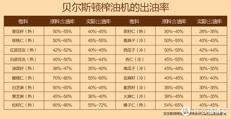 神赠品：Bestday 贝尔斯顿 ZYJ-9028 全自动不锈钢榨油机