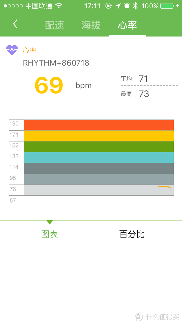 Scosche Rhythm+ 臂式心率带到货&部分运动APP心率功能简测