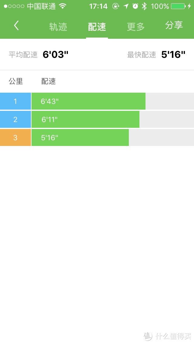 Scosche Rhythm+ 臂式心率带到货&部分运动APP心率功能简测