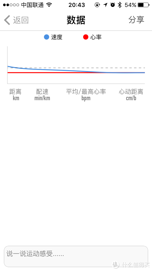 Scosche Rhythm+ 臂式心率带到货&部分运动APP心率功能简测