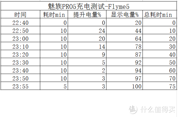 趋于完善，魅族 Flyme5 for Pro5深入体验