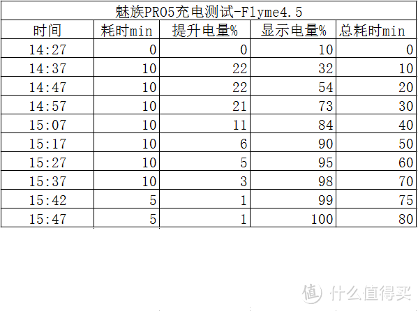 趋于完善，魅族 Flyme5 for Pro5深入体验