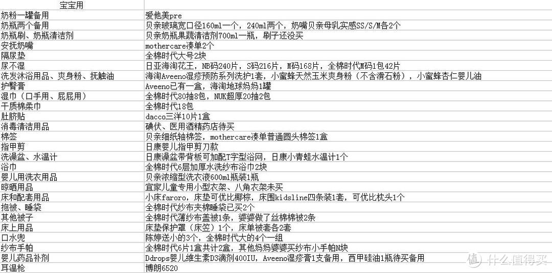 待产在家只好买买买！新手麻麻的各种囤货大放送！