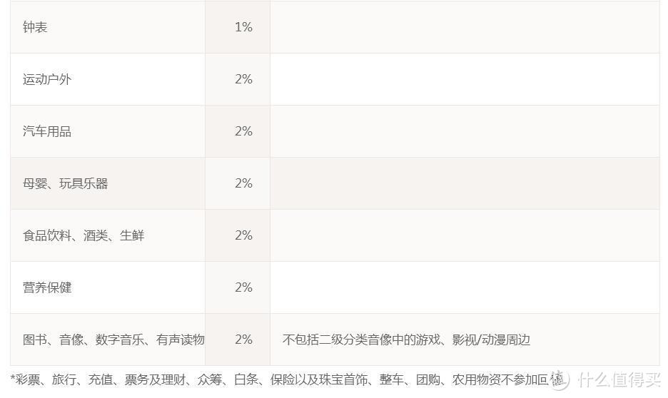 给剁手找一个更好的理由，京东会员PLUS正式体验