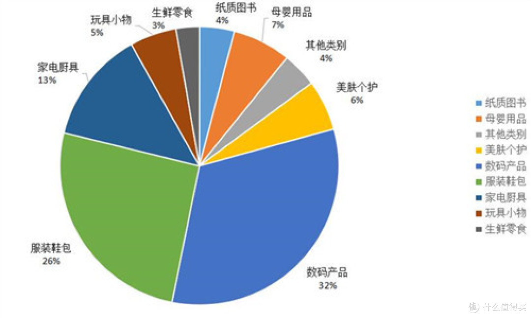 #双11晒战绩#征稿盘点:他们说,有了张大妈每天都是双11
