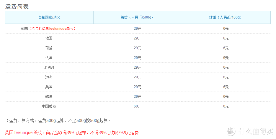 不黑不吹 海外电商直购：海豚村购物体验