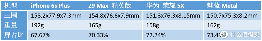 一场华丽的硬件盛宴——Nubia Z9 Max 精英版众测报告