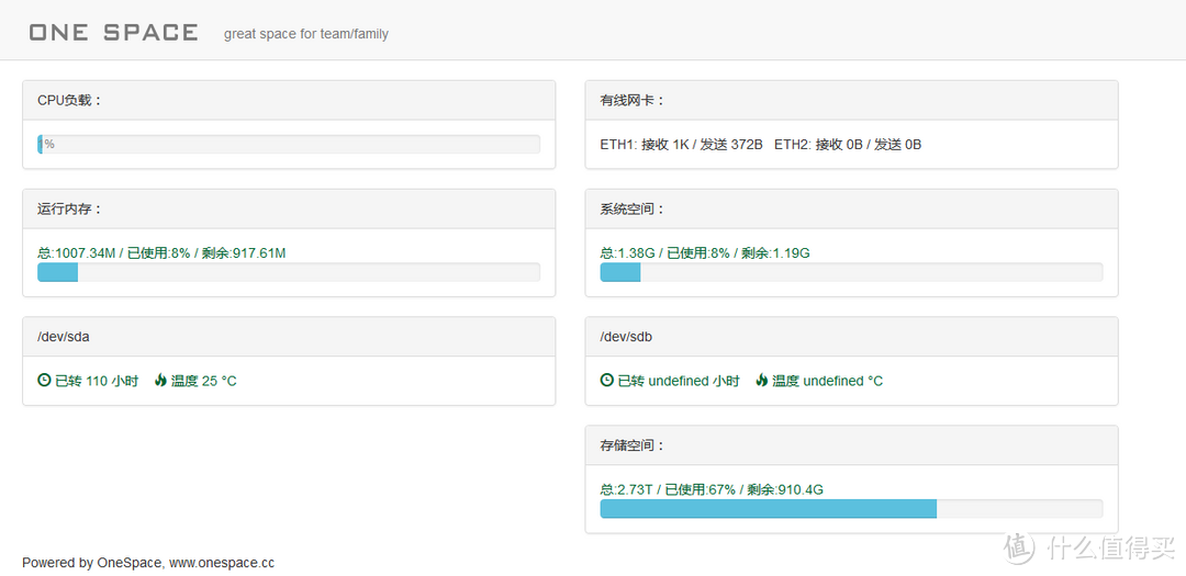 硬件出色,颜值颇高,基础功能优秀 OneSpace X5 Nano Server （智能微服务器）