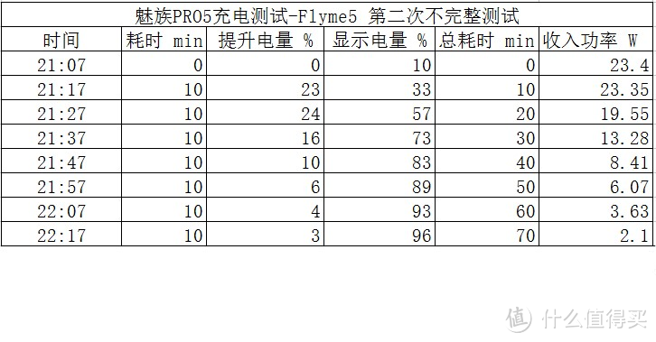 趋于完善，魅族 Flyme5 for Pro5深入体验