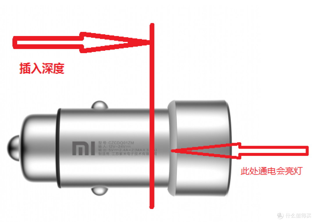 小米最新配件--车载充电器开箱晒图