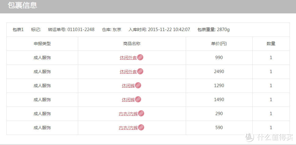 海淘第一次：优衣库日本官网（感谢祭采购）