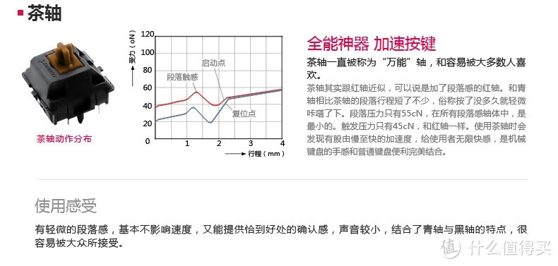 信仰充值MAX－原厂绿轴G80-3494测评