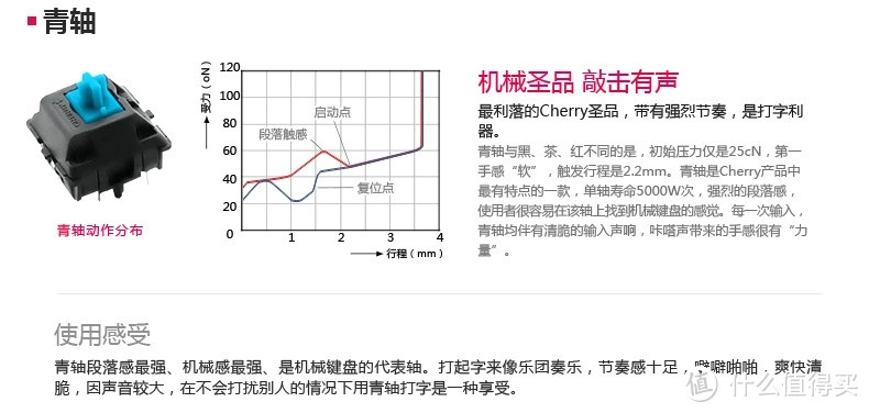 信仰充值MAX－原厂绿轴G80-3494测评