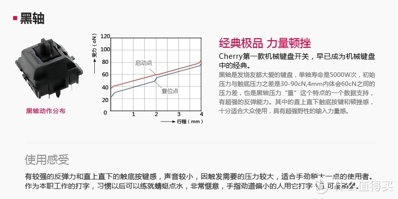 信仰充值MAX－原厂绿轴G80-3494测评