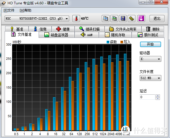 Netac 朗科 越影 SSD 256GB 性能随厂家良心波动