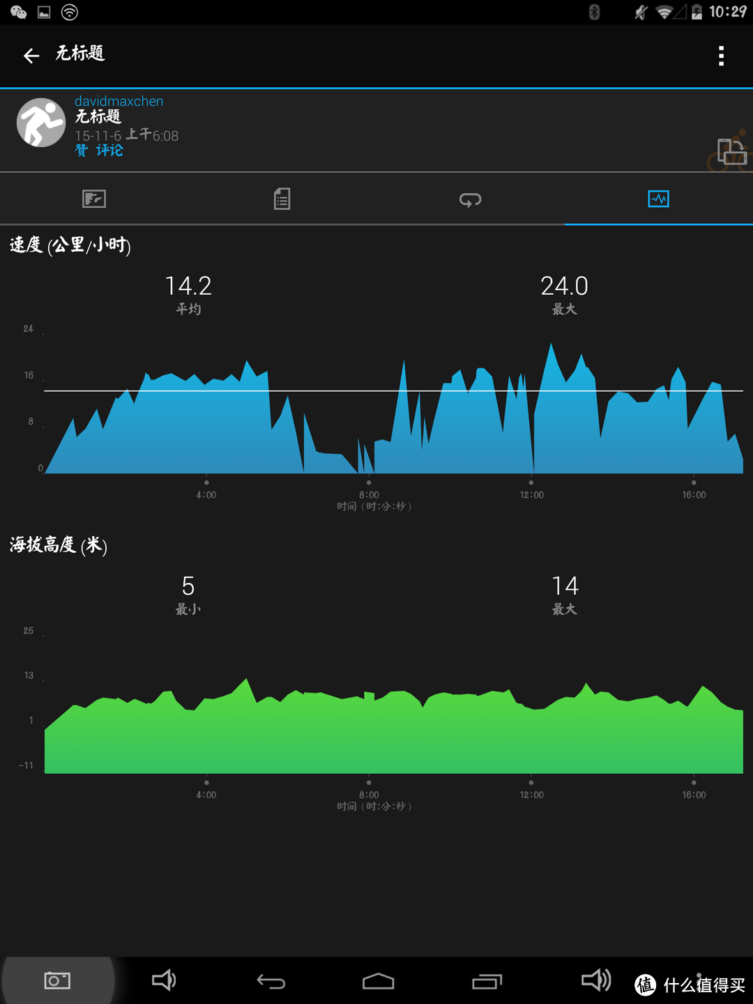 刚入手的Garmin 佳明 Vivoactive 智能运动手表