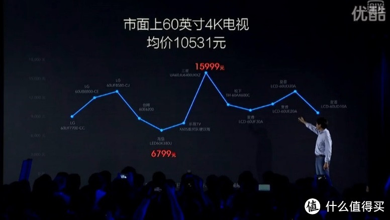 小米电视3——震撼客厅，震惊市场，震动价格底线