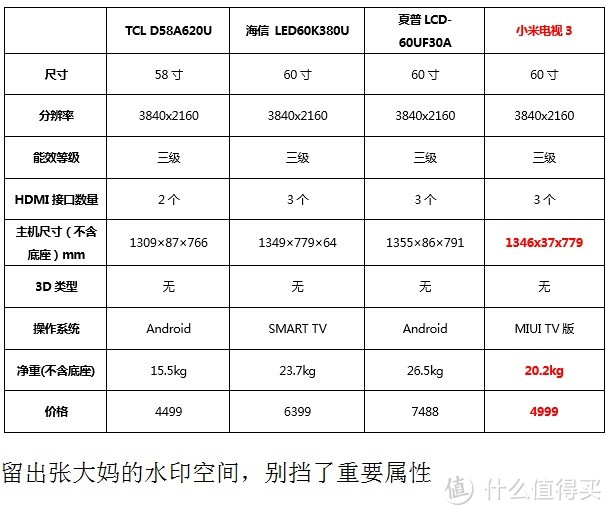 小米电视3——震撼客厅，震惊市场，震动价格底线