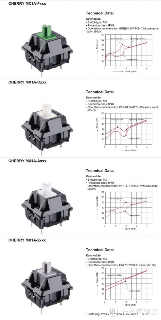 军火箱的稀有轴版本：CHERRY 樱桃 发布 G80-1808 紧凑型机械键盘