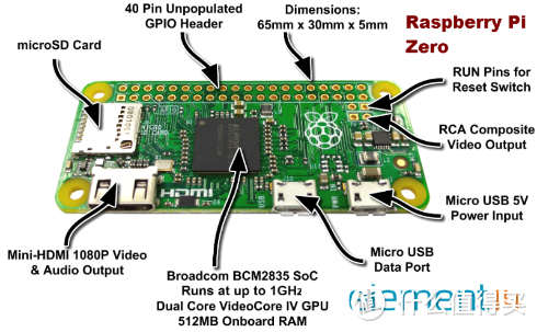 只要4英镑的树莓派：Raspberry Pi Zero 开发板正式发布