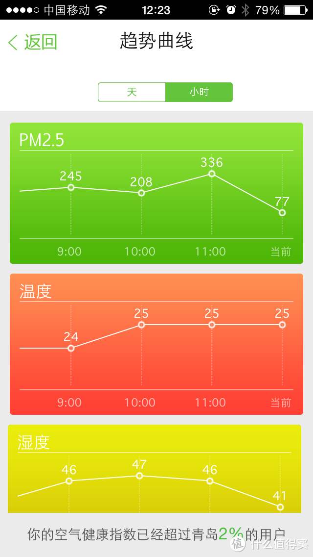 冬天超声波加湿器加入自来水会增加pm2.5（自测）