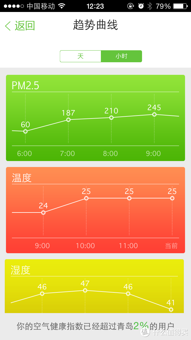 冬天超声波加湿器加入自来水会增加pm2.5（自测）