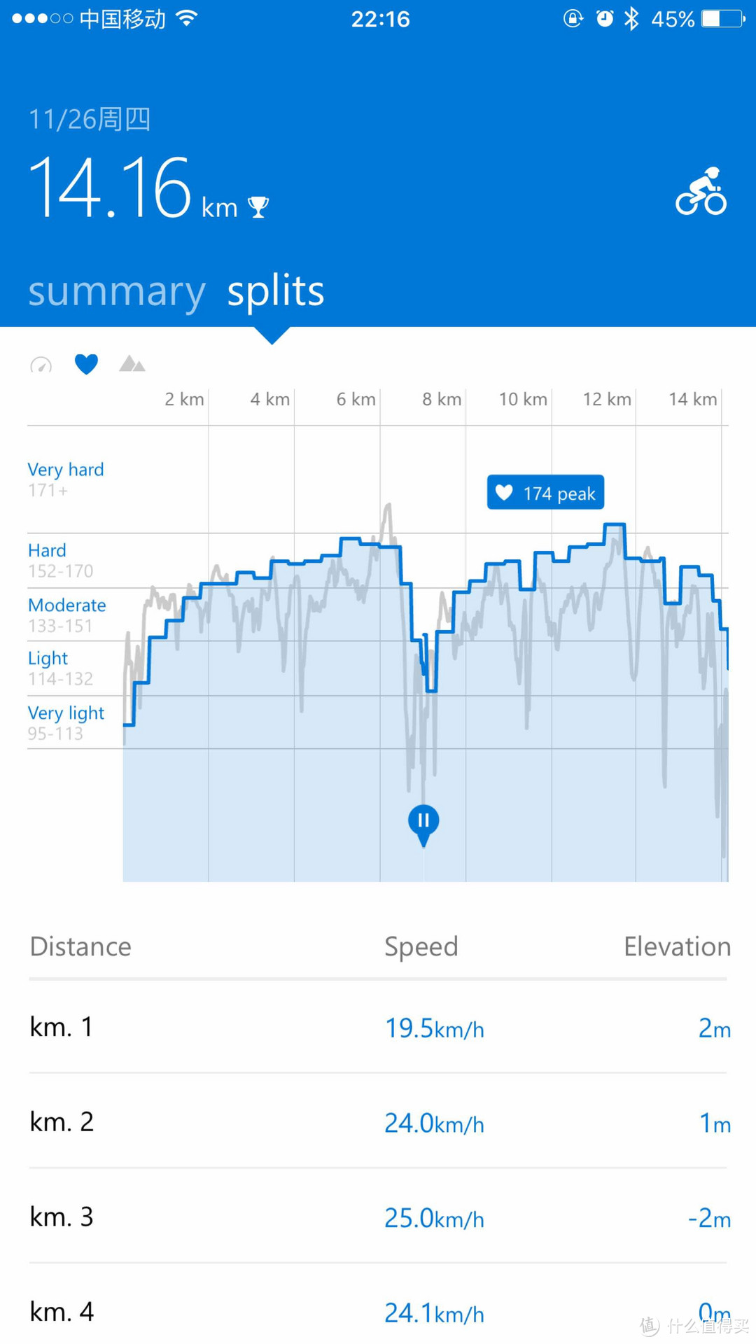 Microsoft band 2简评 Apple watch和Garmin fenix 简单对比+真人兽！