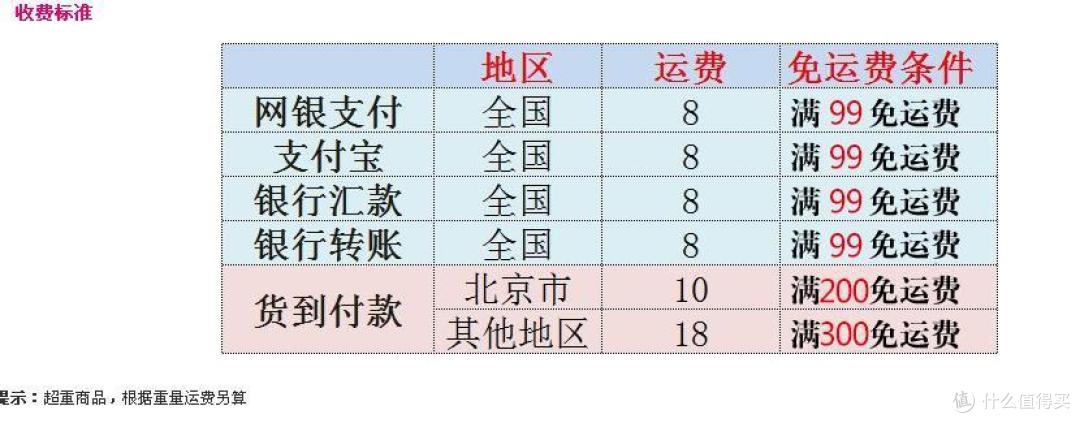 桃花坞商城购物体验
