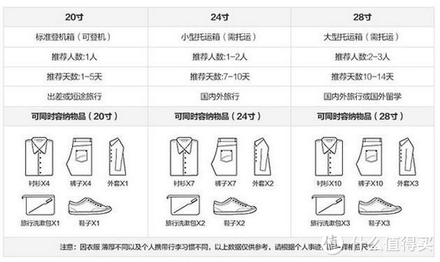 【众测】实用亲民，值得拥有---ROCKLAND 洛克兰 CF185 20+24+28寸 拉杆套箱（金色）使用评测