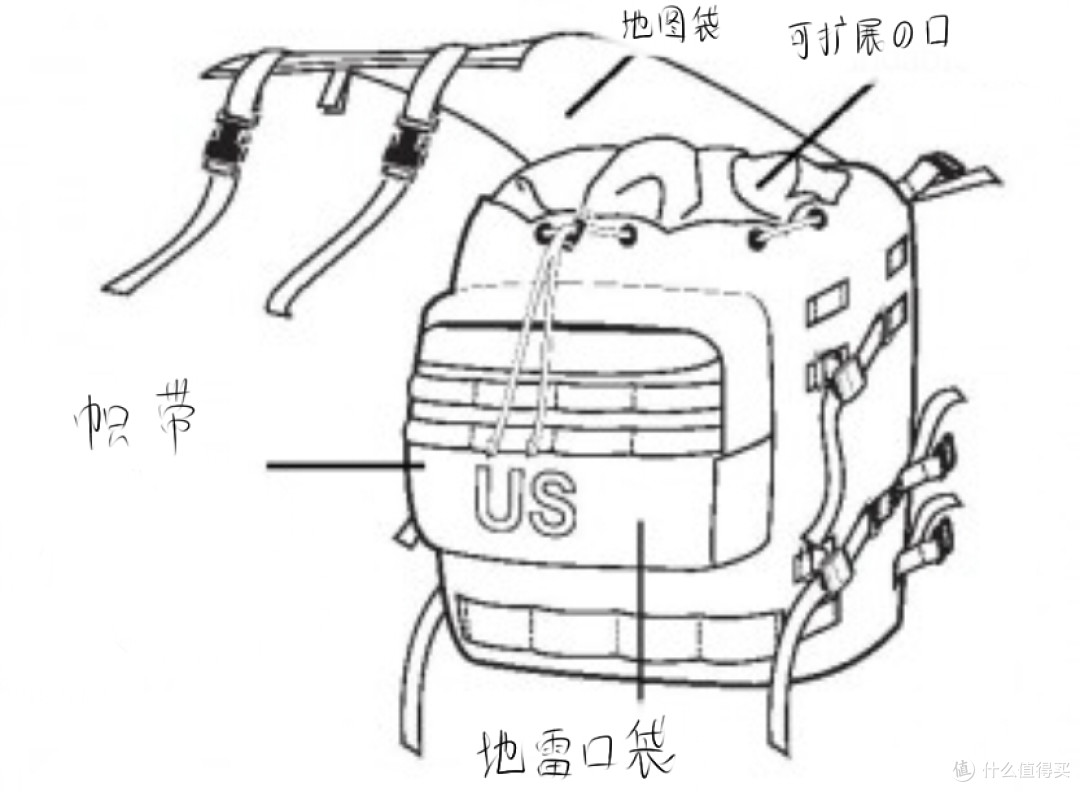 生存狂和军事迷的DIY:一个生存包