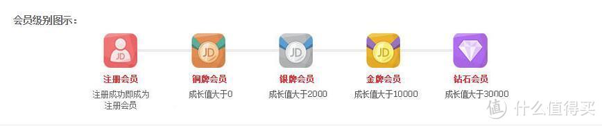 京东的Plus会员究竟值不值