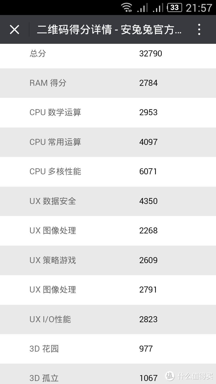 千元全网统双卡指纹机另外一个选择：ZTE 中兴 威武3尊享版