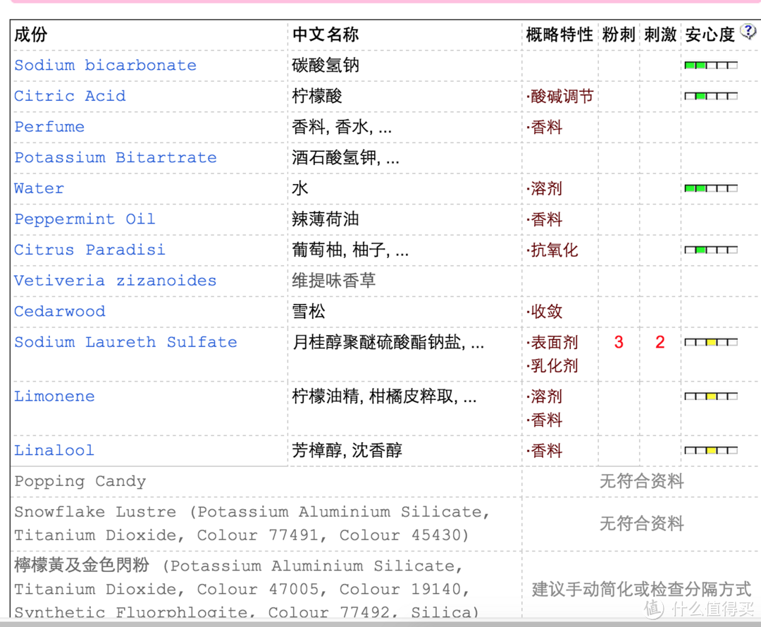 lush气泡弹+泡泡浴芭不完全评测