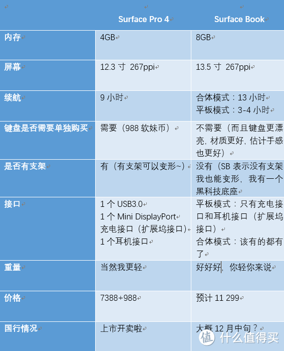 国行Surface Pro 4体验及使用SP4的日常