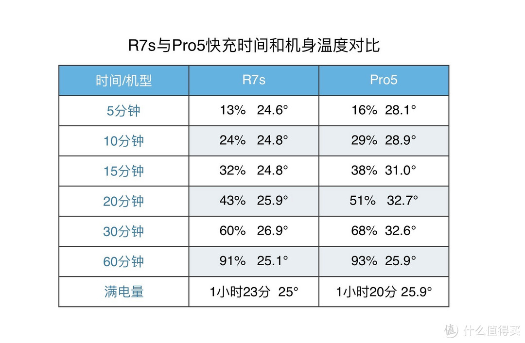 Flyme5 系统对比评测