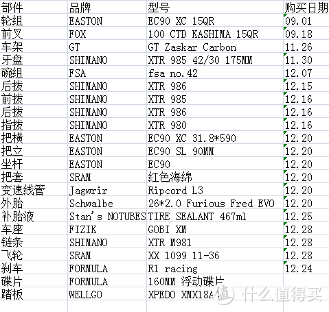 我的漫漫装车路 — GT Zaskar Carbon车架自组从构思到诞生