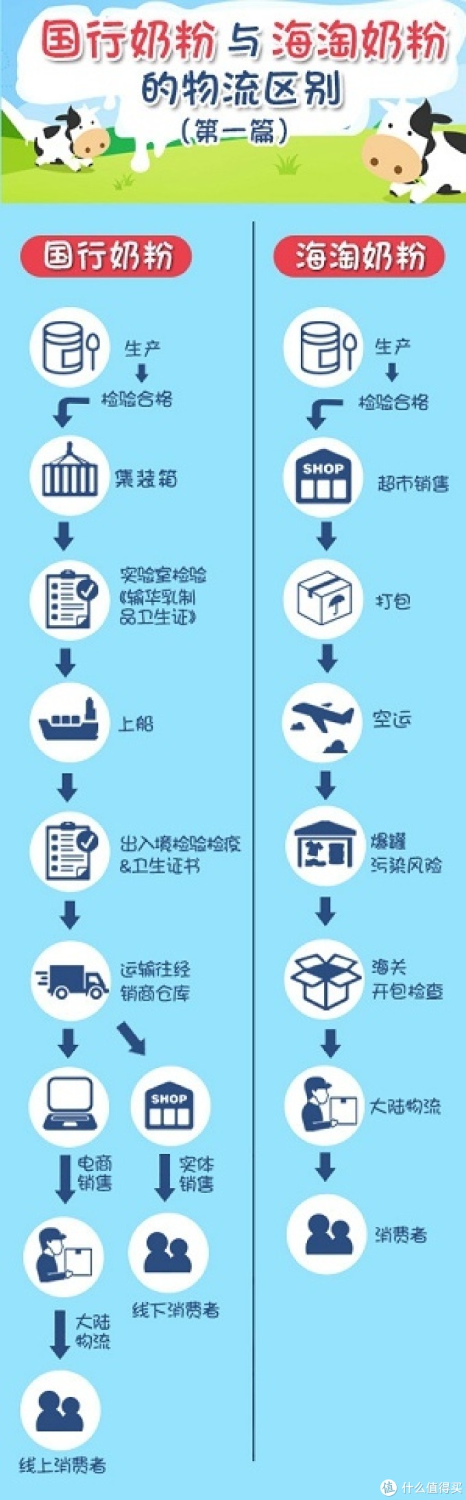 如何理性选择婴儿配方奶粉,兼谈那些流传久远的误区