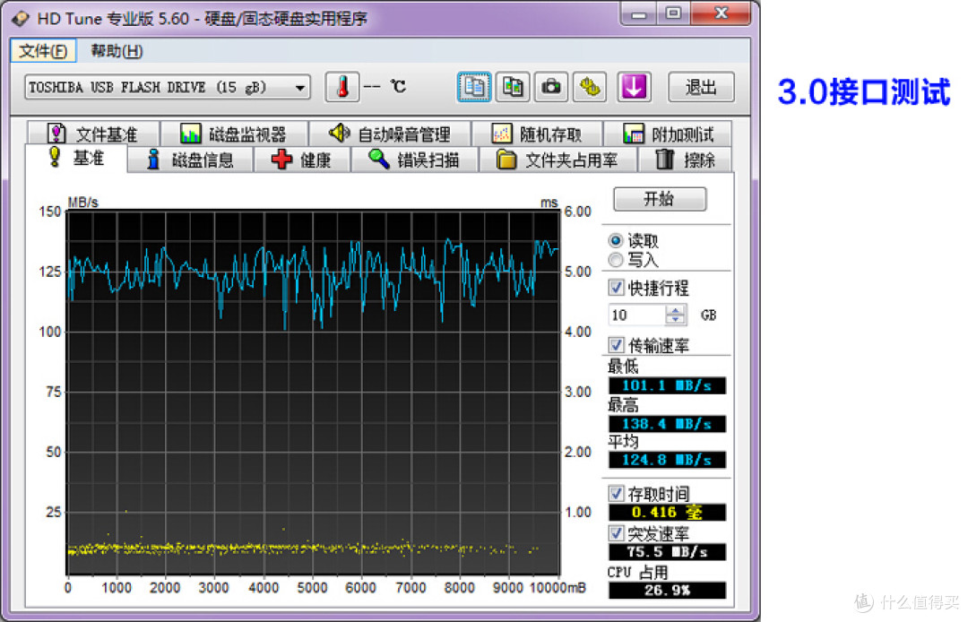 不算高速但很稳定:东芝隼闪系列 USB3.0的16G白色U盘