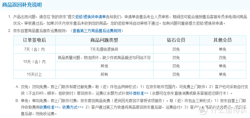 送你钱！全包邮！一块看世界！半夜陪聊！还有谁！（附实用建议）--京东“会员PLUS”会员服务 