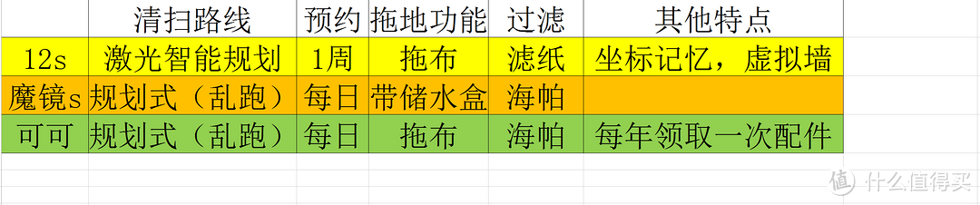 中亚海外购体验及NEATO 12S PK 科沃斯：海淘有优势，中亚需改进。机器挑适用，各花入各眼