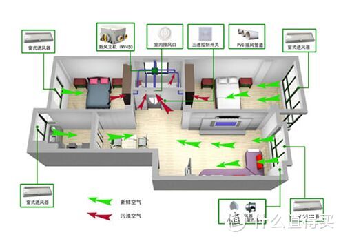 专题：雾霾再袭，抗雾霾利器选购经验谈&优惠推荐